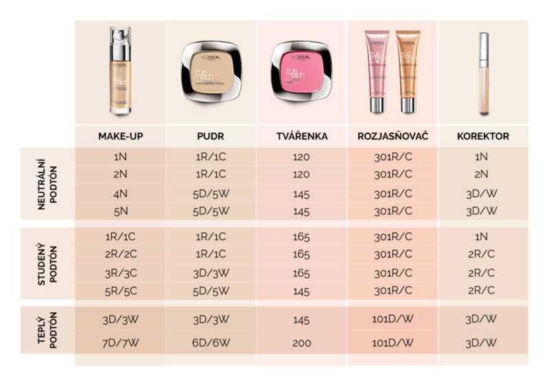 L’Oréal Paris True Match makeup